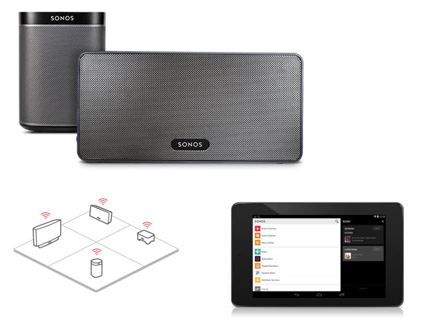 Sonos System