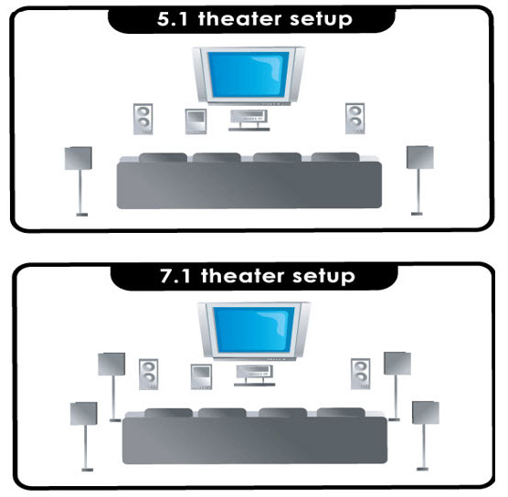 Home theater Setup